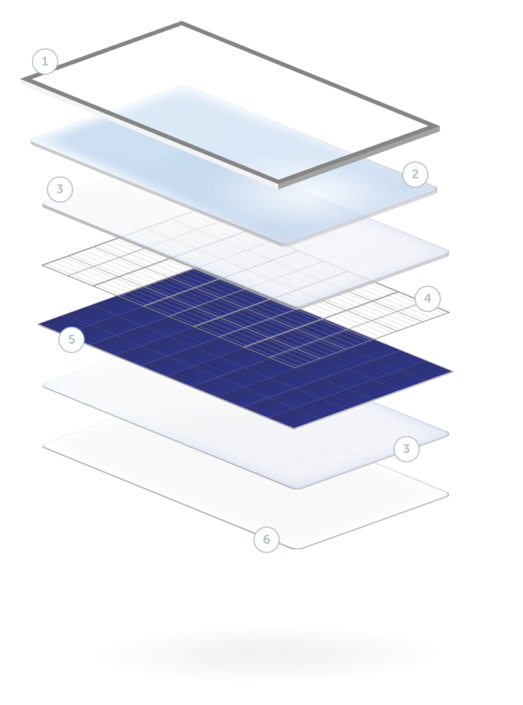 Generate Your own Power With Solar Panels - Glendid